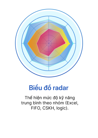 Báo cáo radar