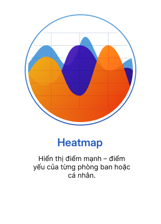 Heatmap